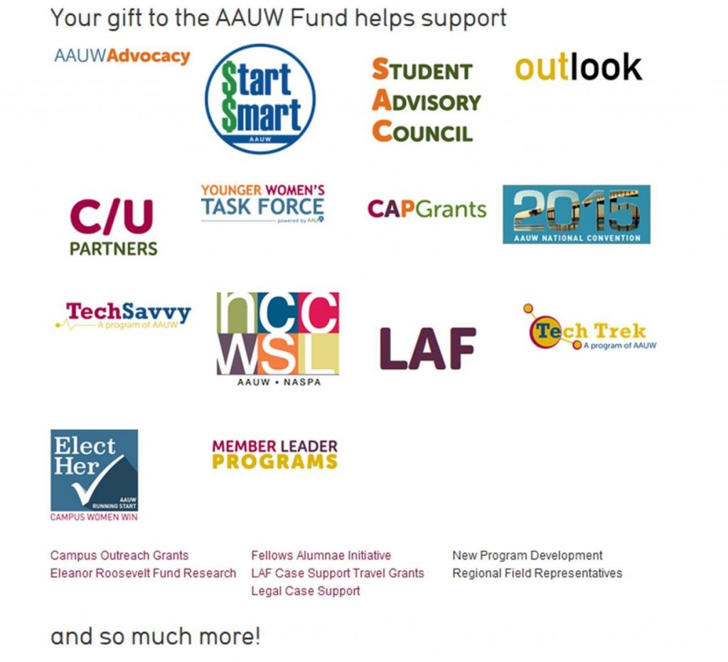 AAUW Fund